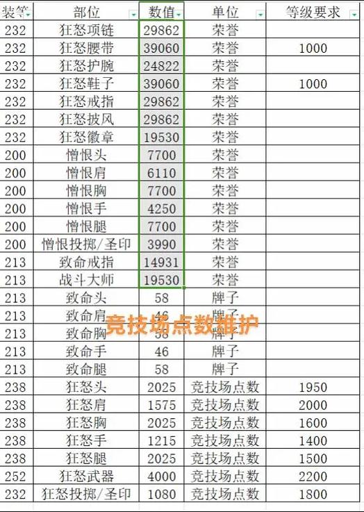 怀旧服竞技场分数更新时间