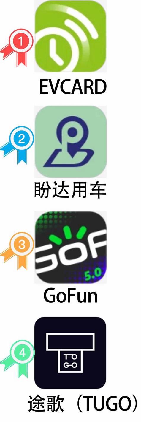 gofun共享汽车app下载