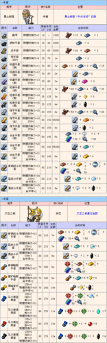 冒险岛装备代码列表截图