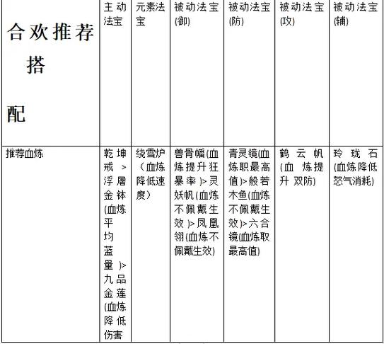 诛仙3合欢阵灵组合攻略游戏截图