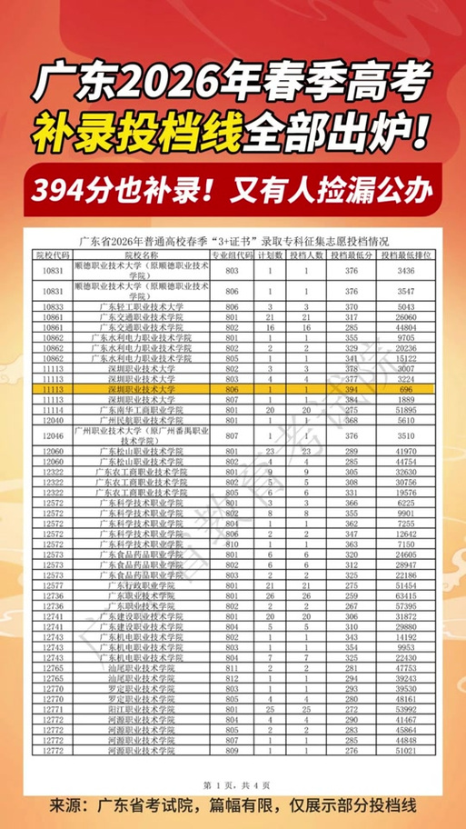 2026年单招补录学校查询图标