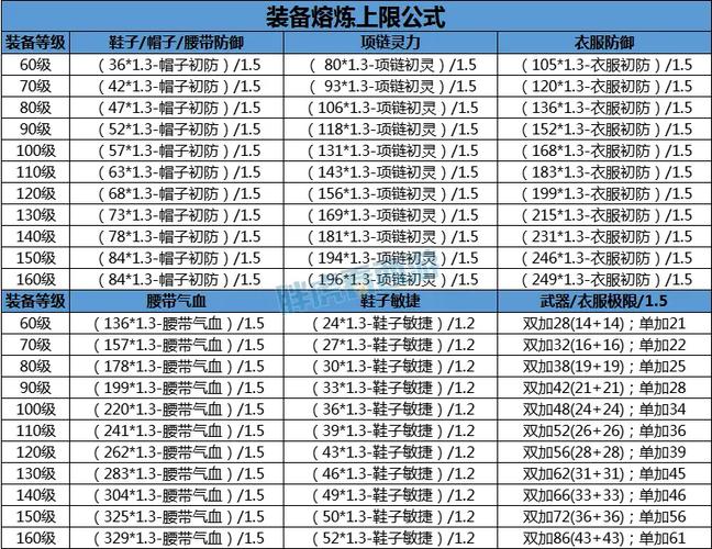 梦幻西游装备熔炼公式截图