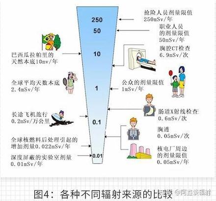 地铁里有辐射吗