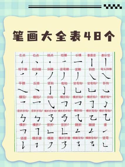 汉字基本笔画表截图