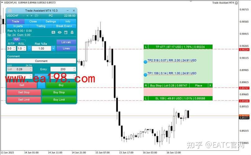 mt4交易软件教程缩略图