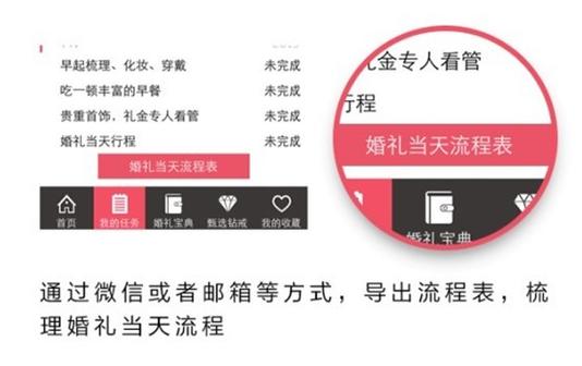 女生问我会不会去她的婚礼图标