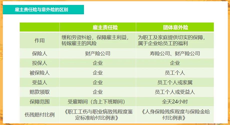 雇主责任险买哪家保险公司好图标