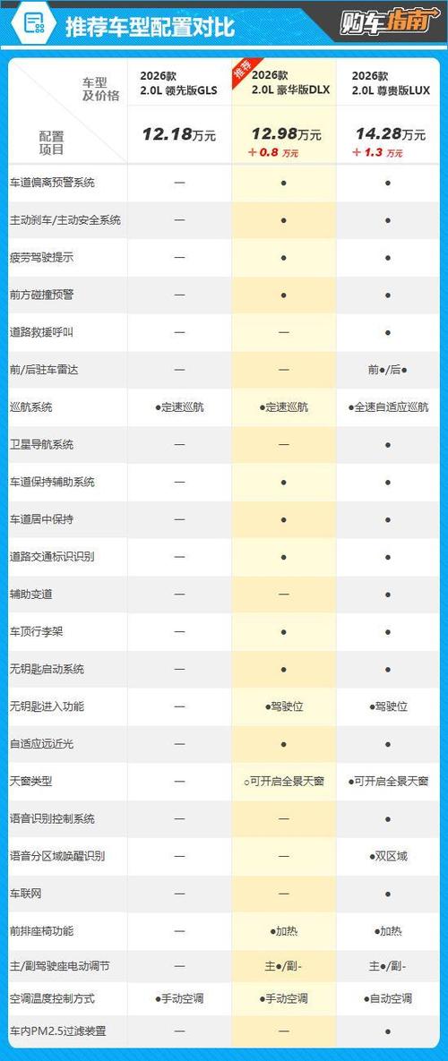 ix35参数配置