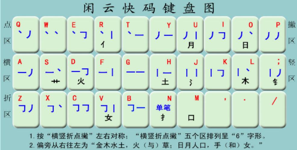 二笔输入法