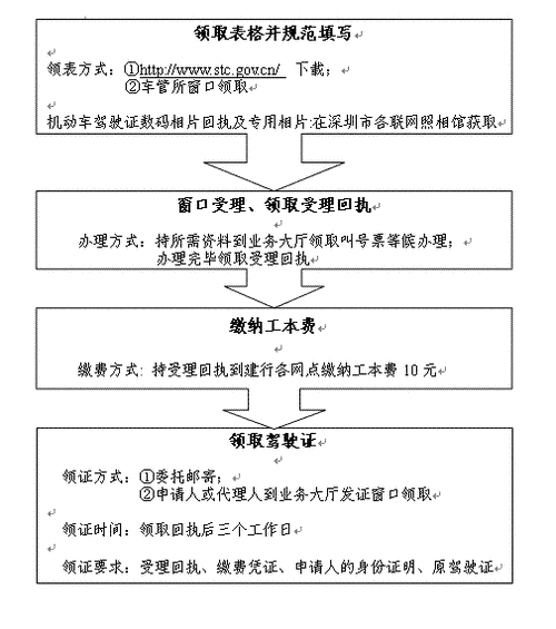 身份证挂失了银行卡可以用吗