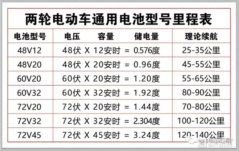 一度电可以充多少小时电瓶车缩略图