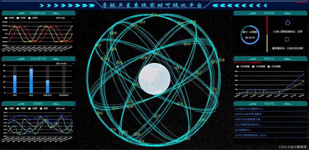 n1/n3/n41/n78/n79频段图标
