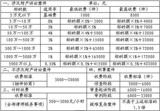律所收费标准2025年最新缩略图