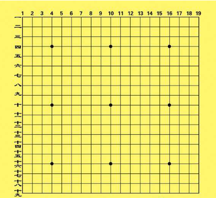 围棋棋盘介绍游戏截图