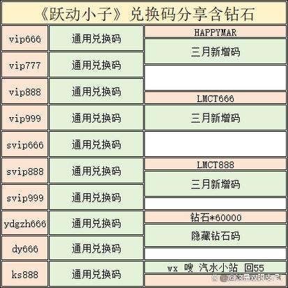 cdkey兑换码领取