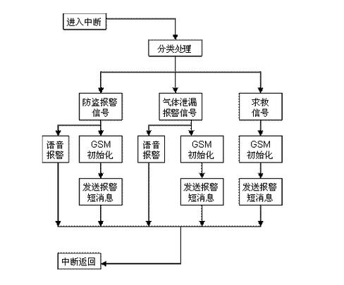 手机出现传输中断是啥意思缩略图