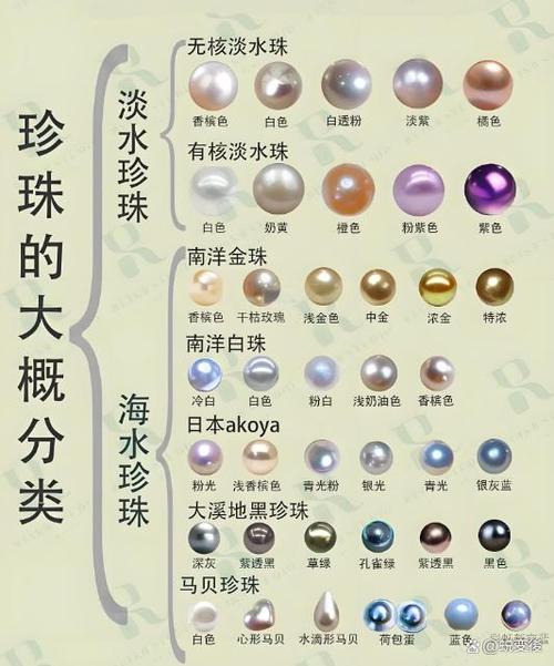 海水珍珠和淡水珍珠的区别缩略图