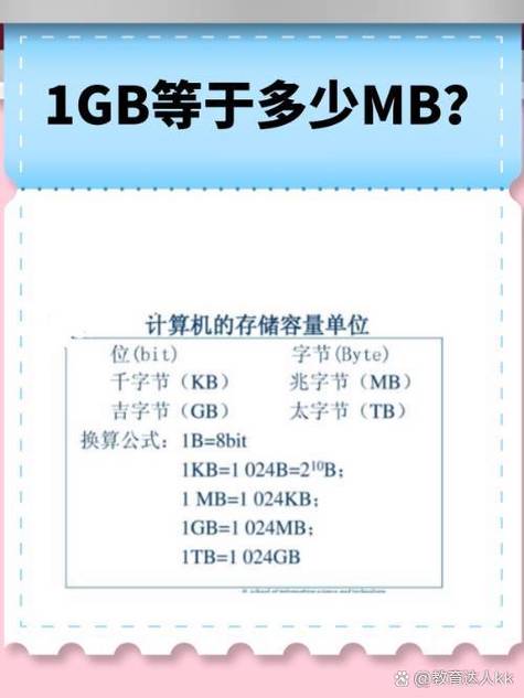 12g内存是多少mb图标