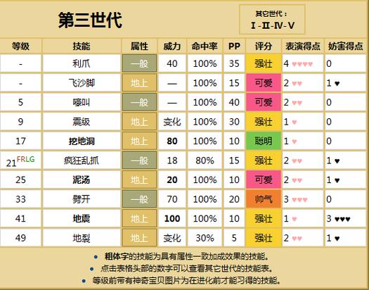 口袋妖怪火红阵容推荐缩略图