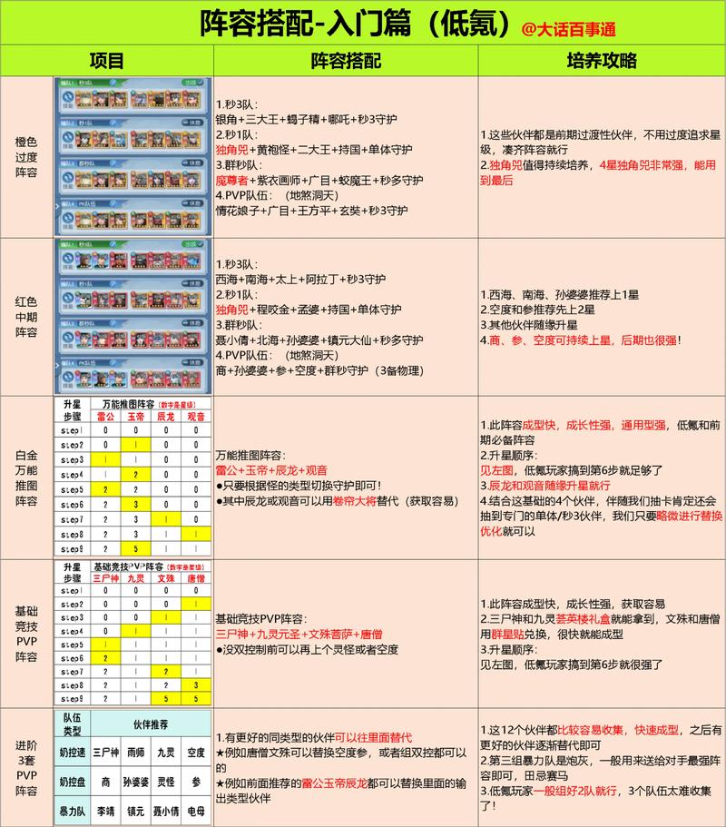 征途枪客5最佳阵容推荐图标