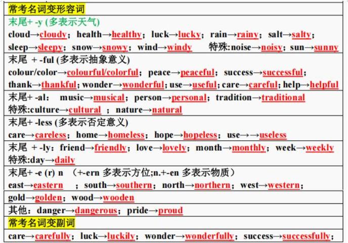 名词变形容词10个口诀游戏截图