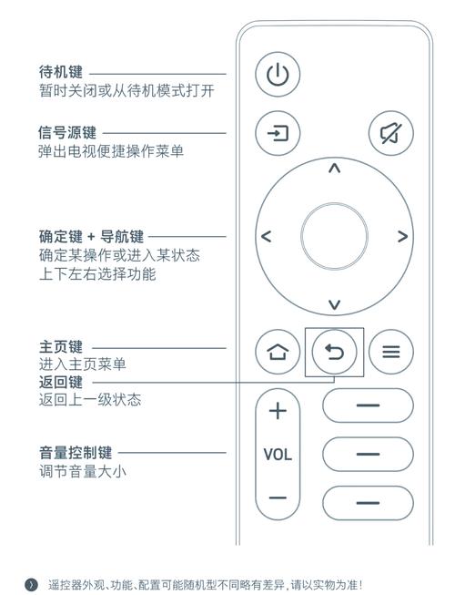 熊猫电视按键锁怎么解缩略图