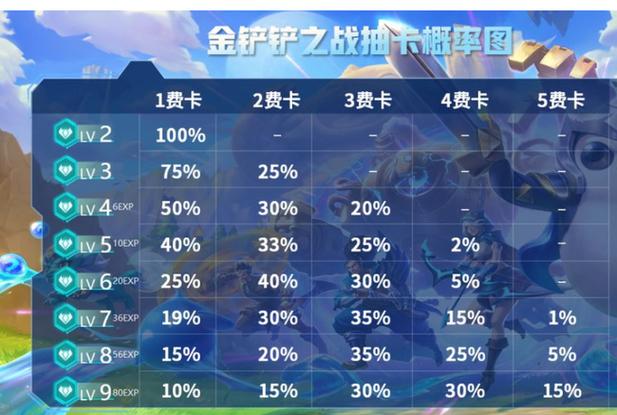金铲铲每级概率缩略图