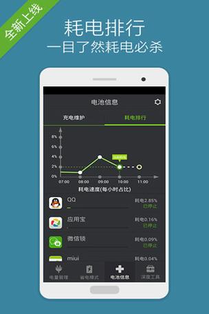 电动车电量显示表怎么调截图