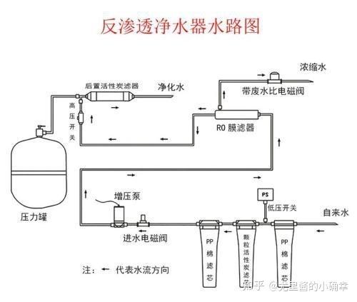 沁园净水器指示灯闪烁怎么复位图标