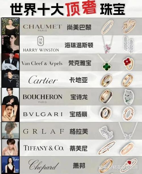 中国奢侈品牌有哪些图标