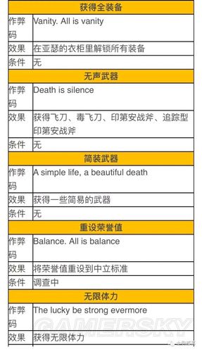 荒野大镖客2全作弊码截图