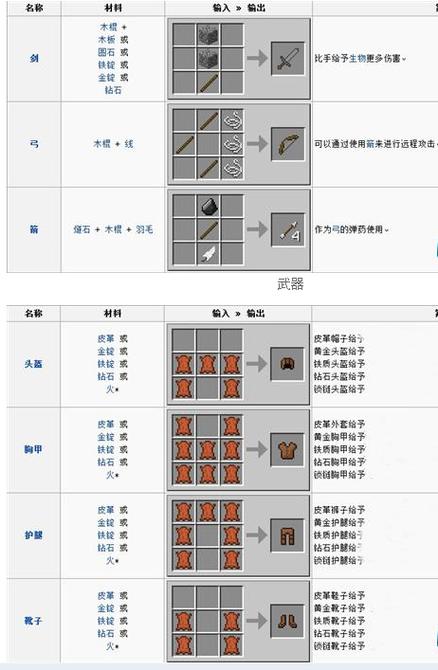 我的世界武器升级图标