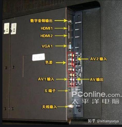 智能电视和老功放的连接方法截图