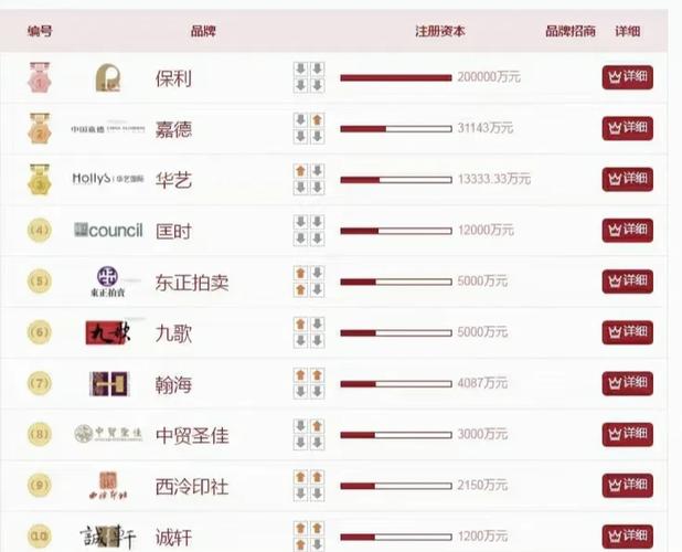 嘉德拍卖公司收费标准图标