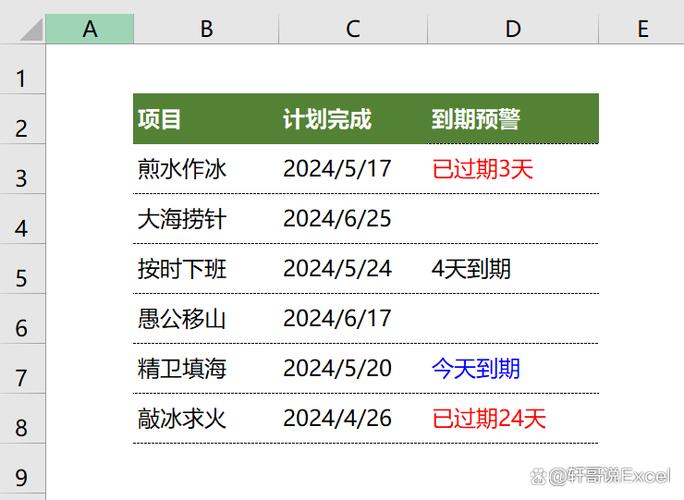 表格设置到期日提醒的注意事项