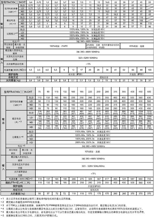 国产变频器品牌排行缩略图