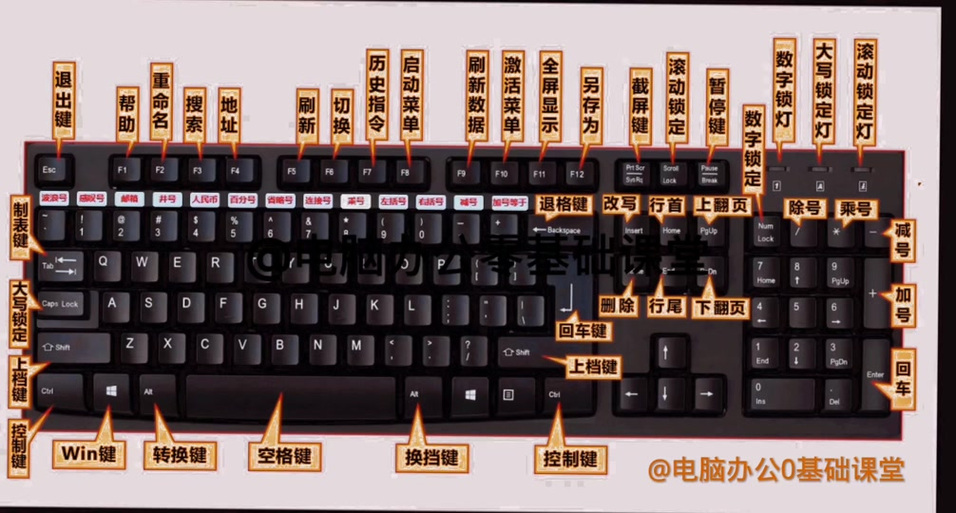 罗技键盘怎么打开数字键