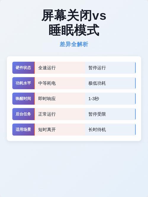 手机睡眠模式开启和关闭的区别图标