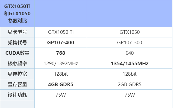4g独显和1050ti哪个好截图