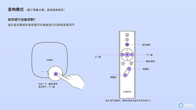 极米投影仪遥控器怎么用