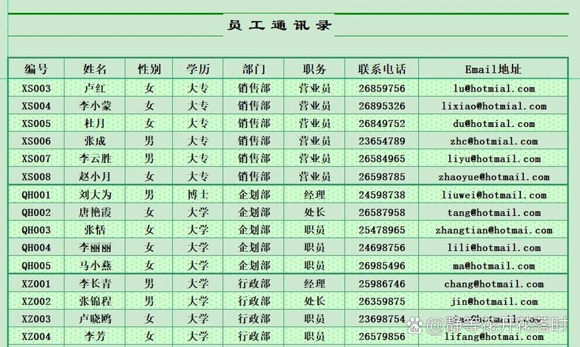 恢复出厂设置后通讯录找回图标