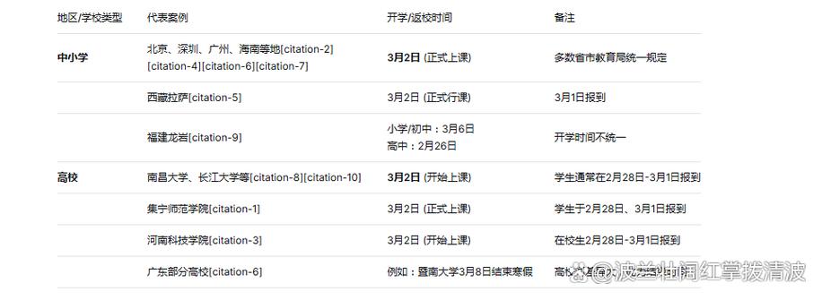 大学开学时间春季缩略图