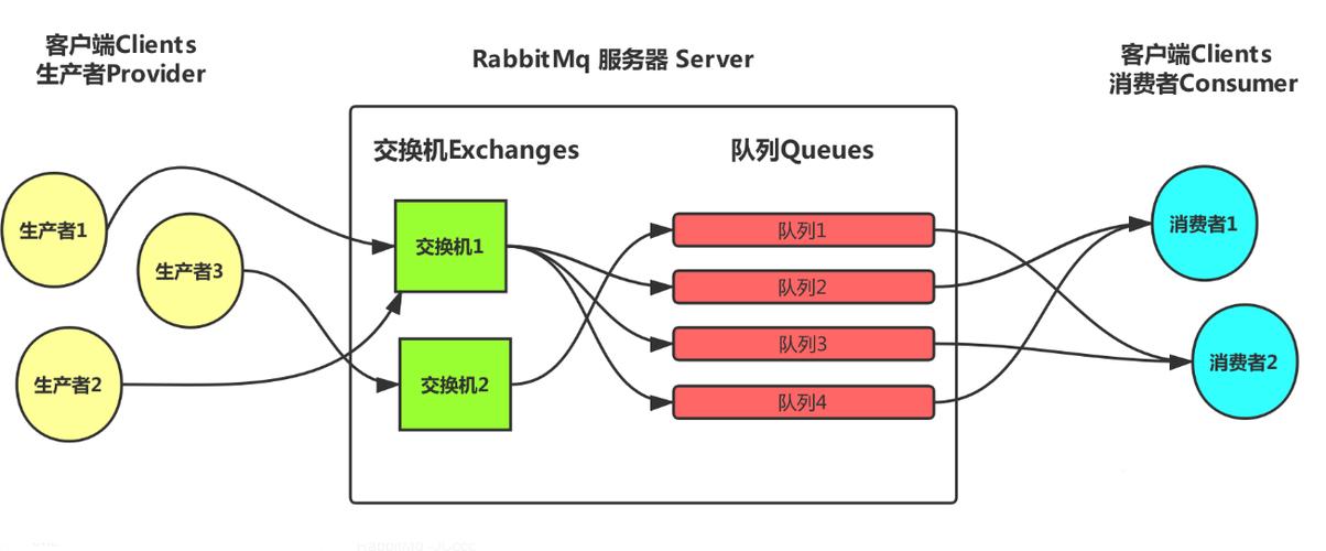 消息中间件rabbitmq图标