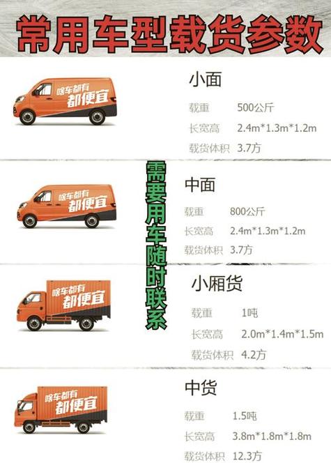 电瓶车可以用货拉拉拉吗截图