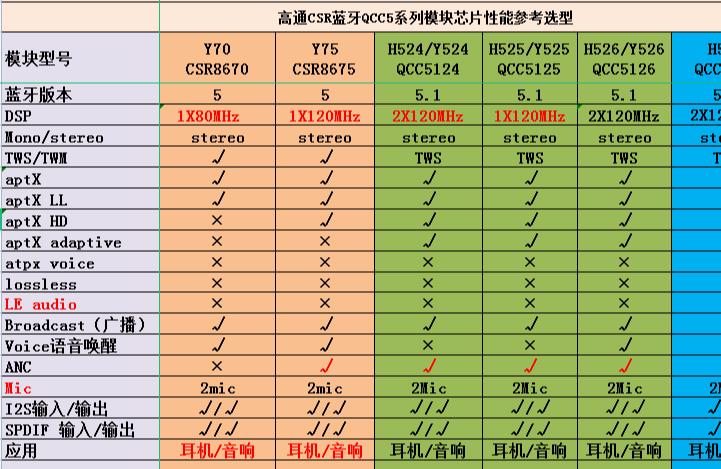 高通和瑞昱蓝牙芯片截图