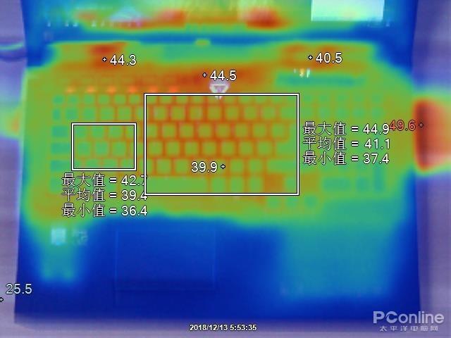 furmark烤机温度多少正常图标
