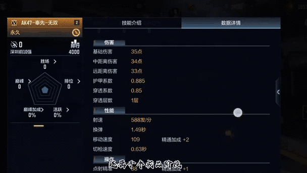 穿越火线奉先保底多少钱截图
