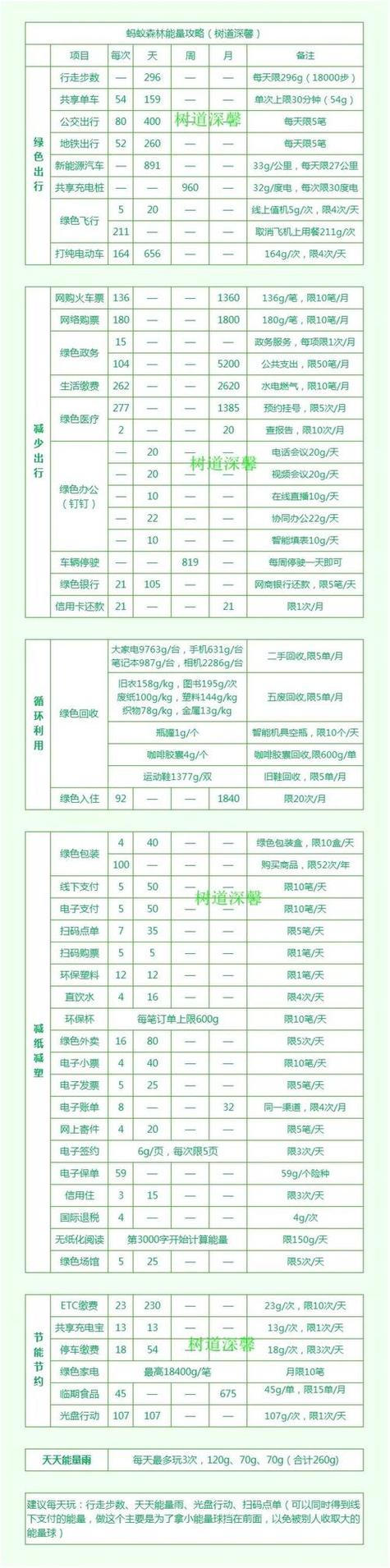 线下支付产生能量截图