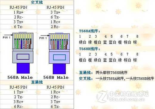 海康poe供电网线接法