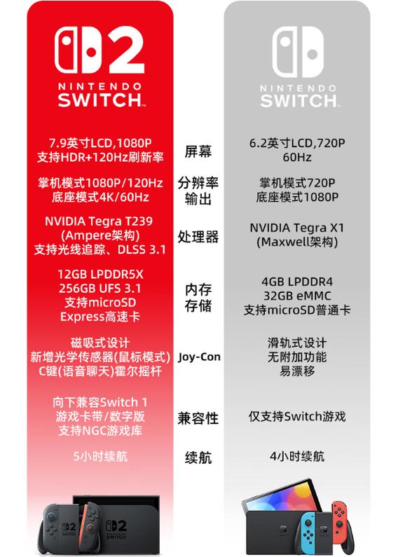 switch1和2区别缩略图